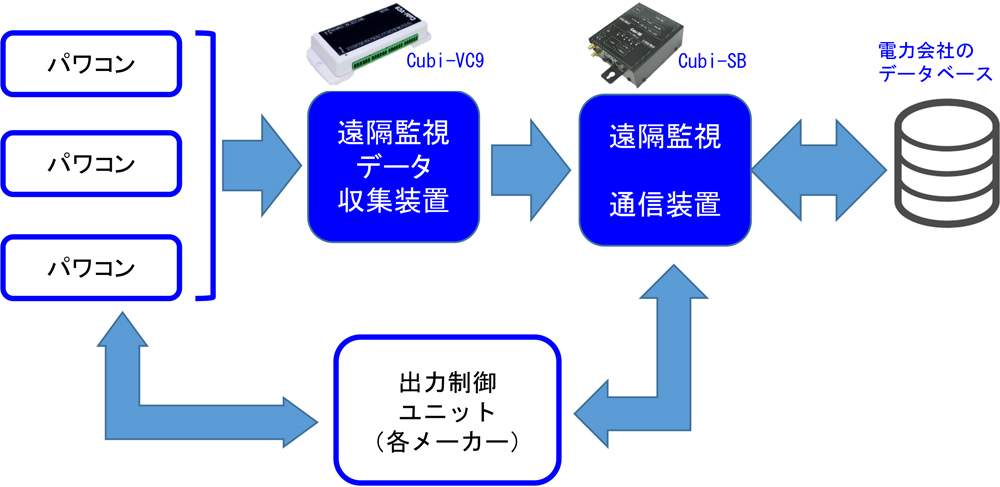 設置の図