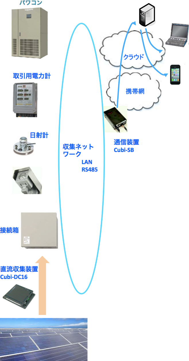 設置の図