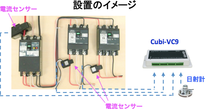 設置の図